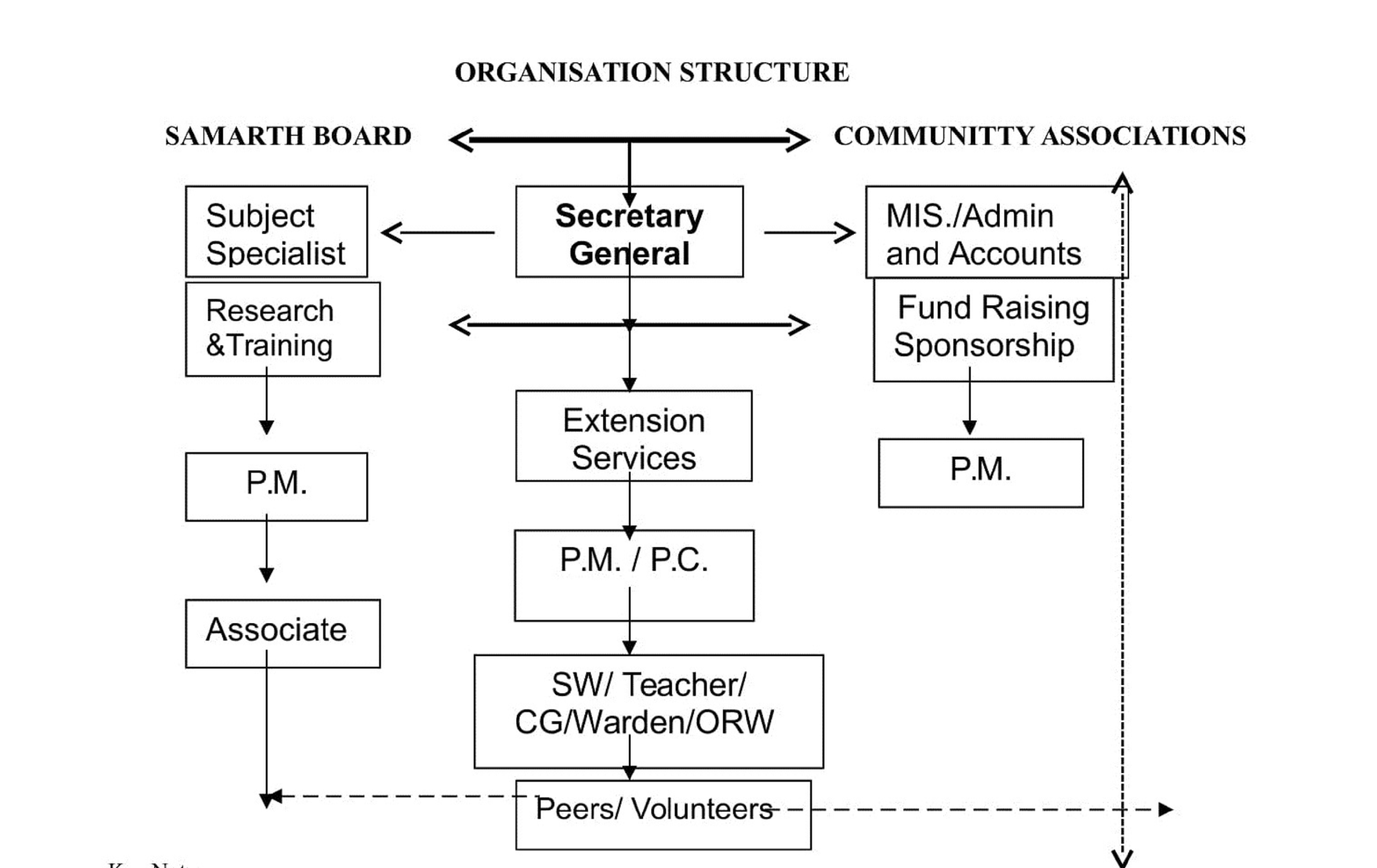 Disaster_Preparedness_Response